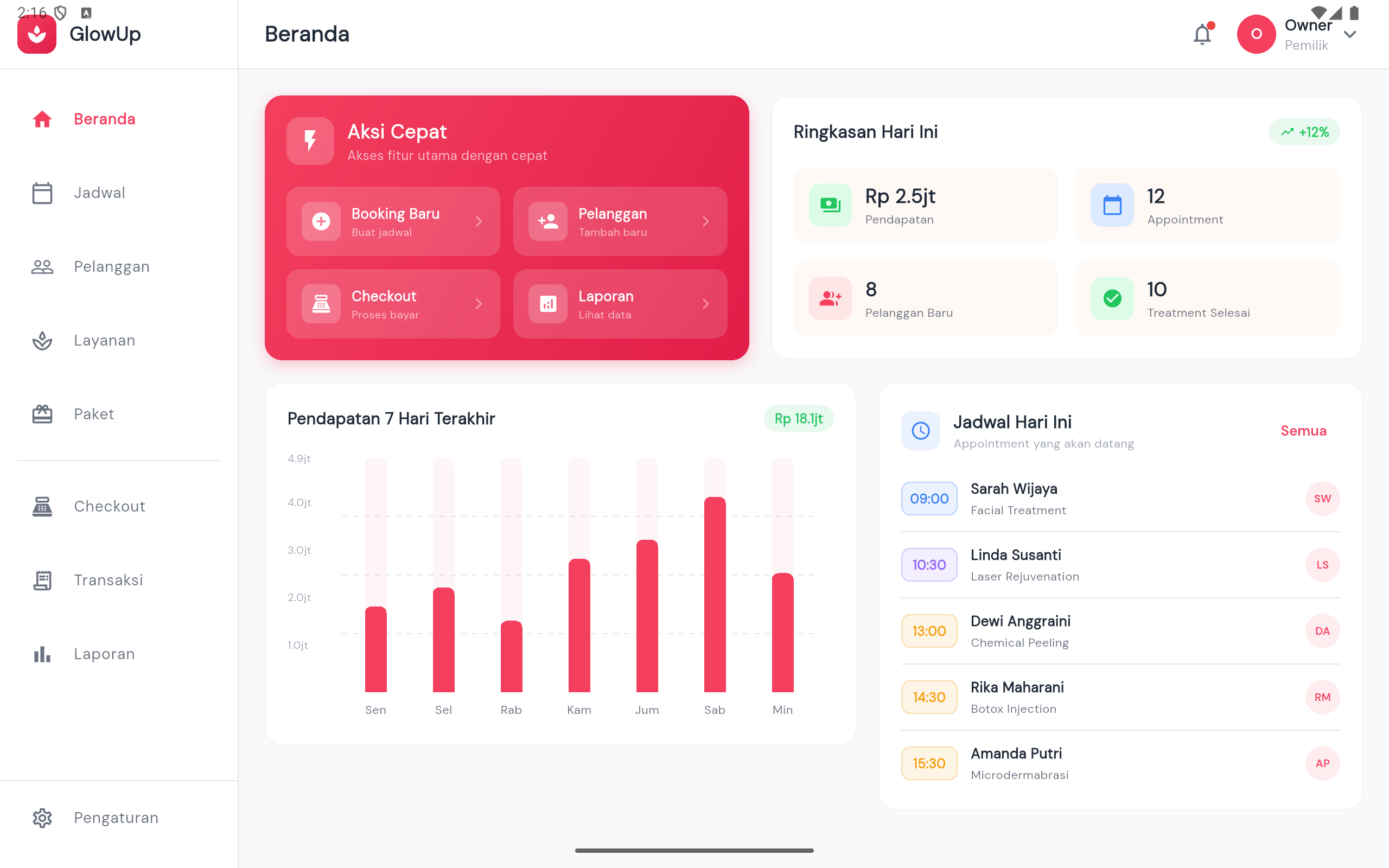 GlowUp Tablet App - Dashboard